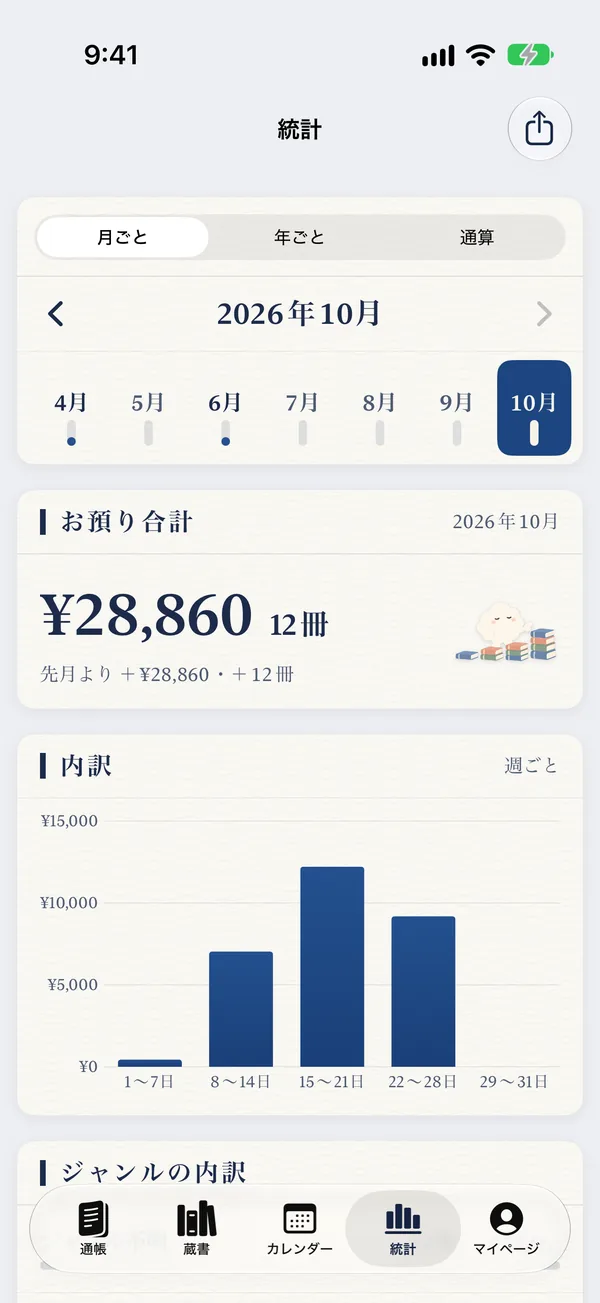 How much did you read this month?
